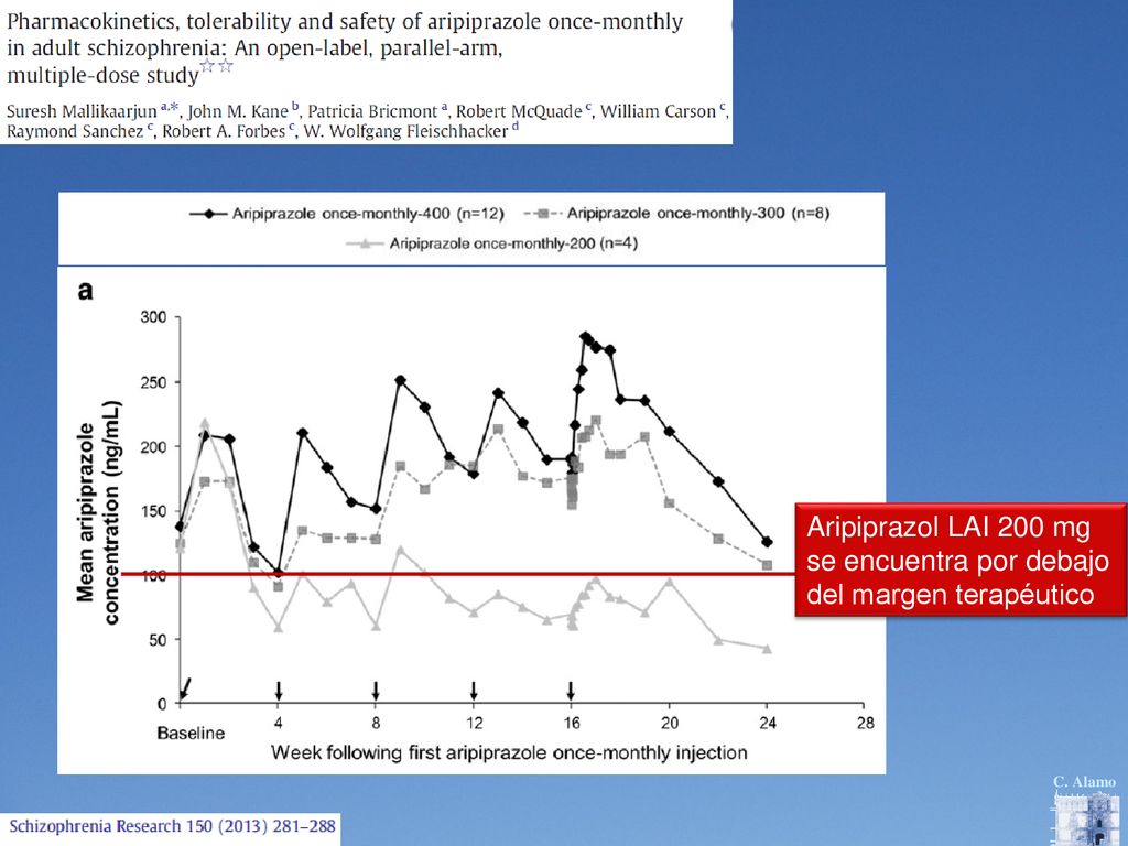Aripiprazol LAI 200 mg se encuentra por debajo del margen terapéutico