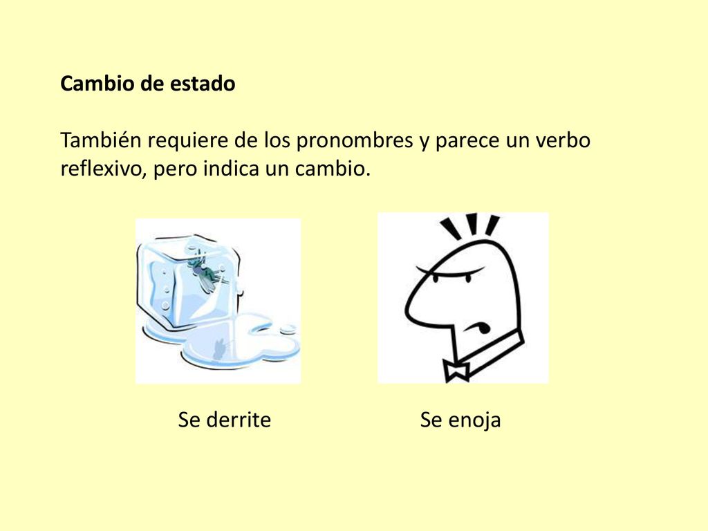Cambio de estado También requiere de los pronombres y parece un verbo reflexivo, pero indica un cambio.