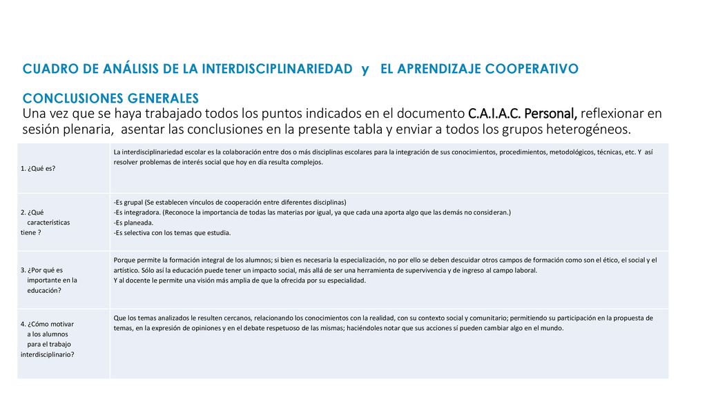 CUADRO DE ANÁLISIS DE LA INTERDISCIPLINARIEDAD y EL APRENDIZAJE COOPERATIVO CONCLUSIONES GENERALES Una vez que se haya trabajado todos los puntos indicados en el documento C.A.I.A.C. Personal, reflexionar en sesión plenaria, asentar las conclusiones en la presente tabla y enviar a todos los grupos heterogéneos.