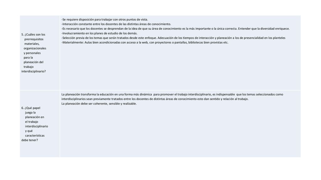 5. ¿Cuáles son los prerrequisitos. materiales, organizacionales. y personales. para la. planeación del.