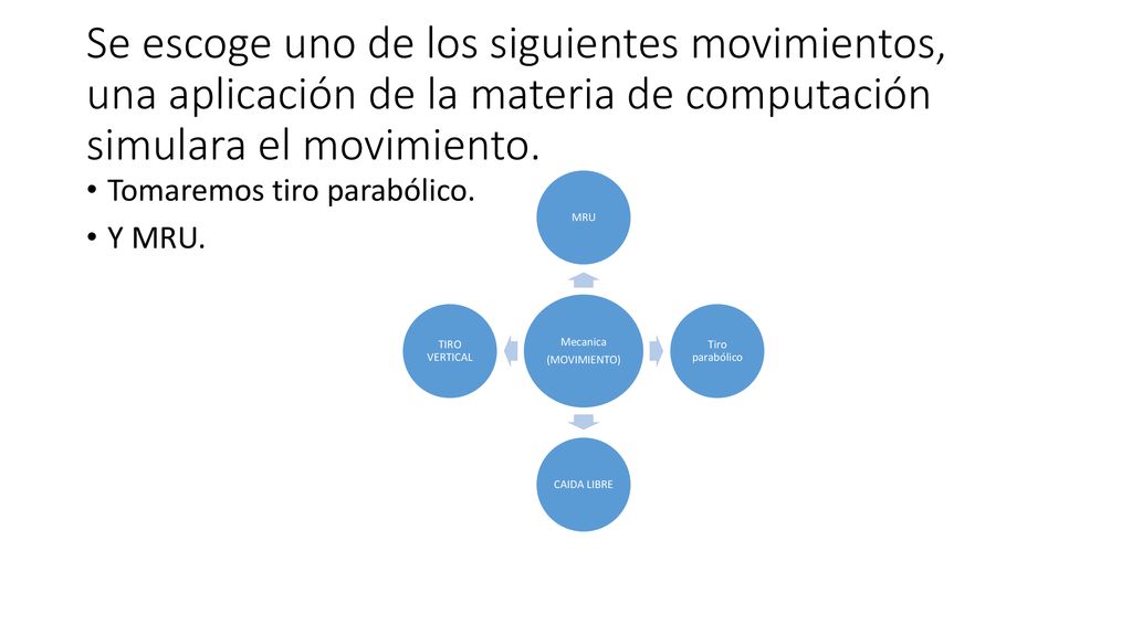 Se escoge uno de los siguientes movimientos, una aplicación de la materia de computación simulara el movimiento.