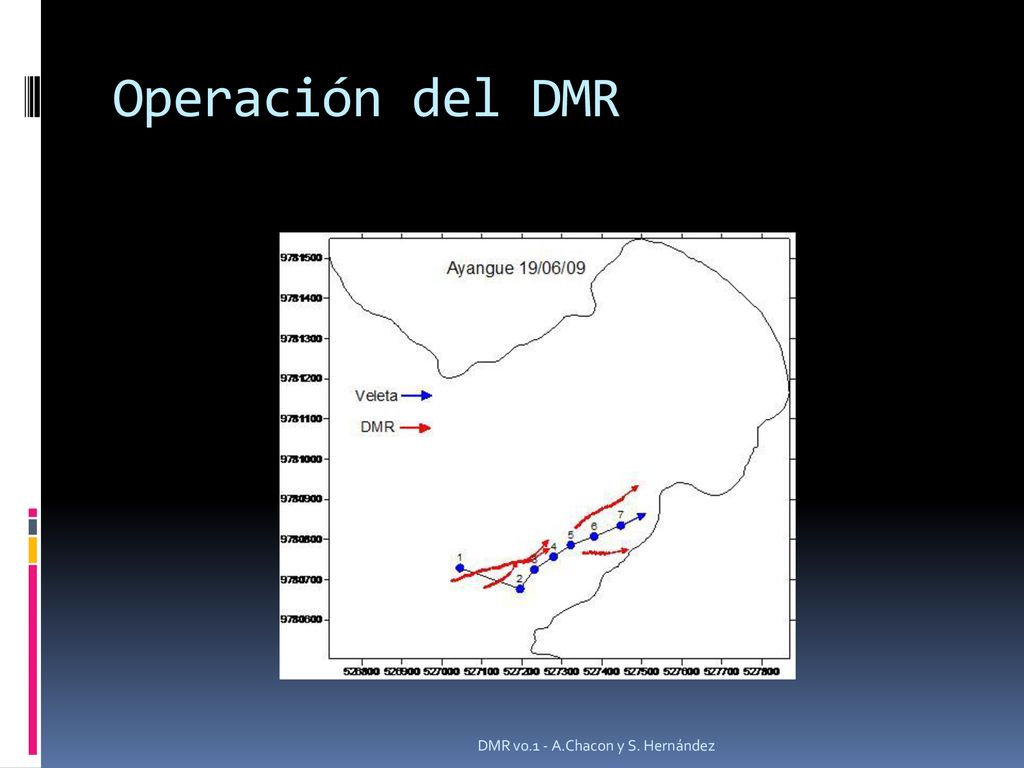 Operación del DMR ALICIA DMR v0.1 - A.Chacon y S. Hernández