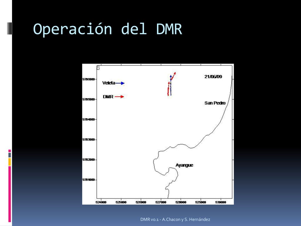 Operación del DMR ALICIA DMR v0.1 - A.Chacon y S. Hernández