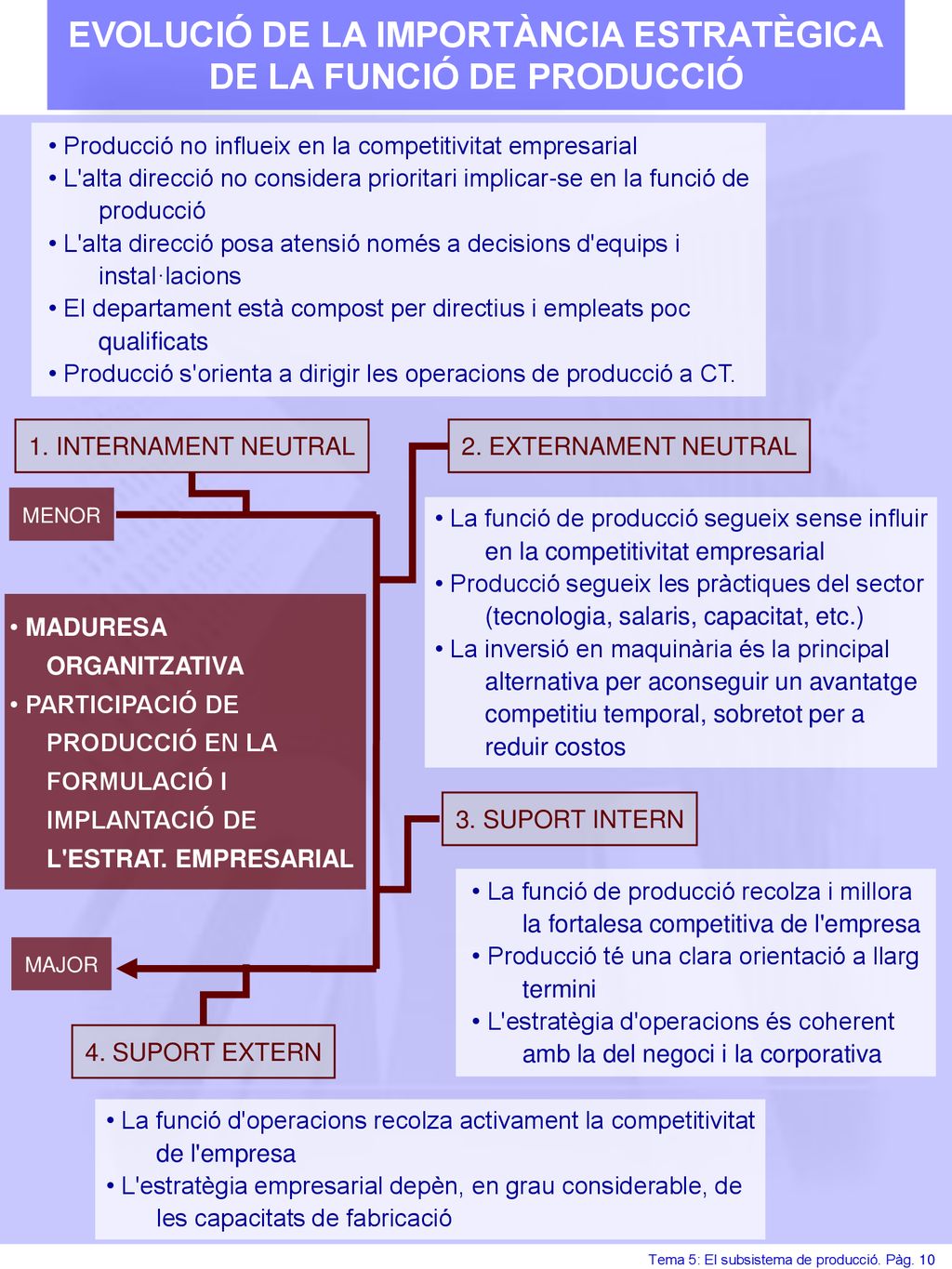 EVOLUCIÓ DE LA IMPORTÀNCIA ESTRATÈGICA DE LA FUNCIÓ DE PRODUCCIÓ