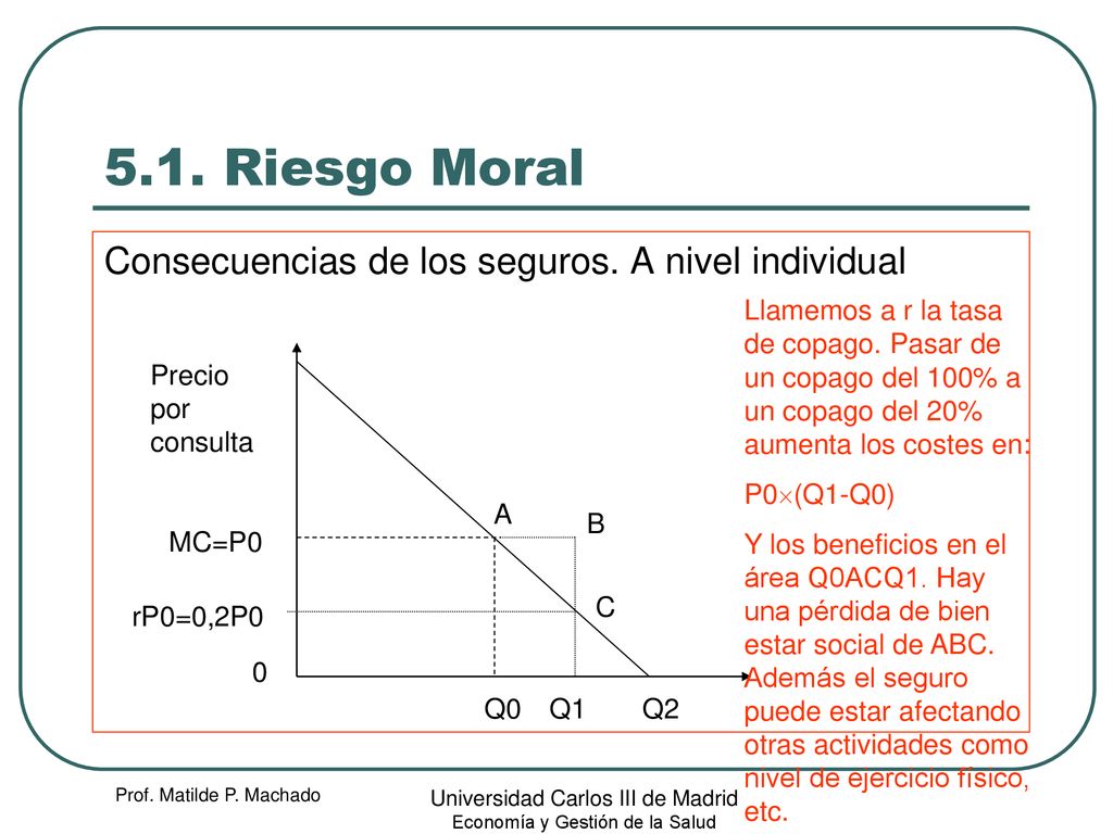 5.1. Riesgo Moral Consecuencias de los seguros. A nivel individual