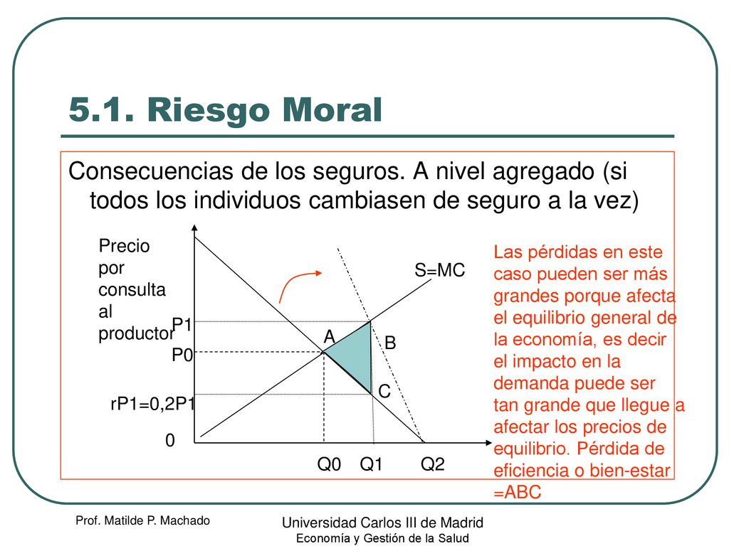 5.1. Riesgo Moral Consecuencias de los seguros. A nivel agregado (si todos los individuos cambiasen de seguro a la vez)