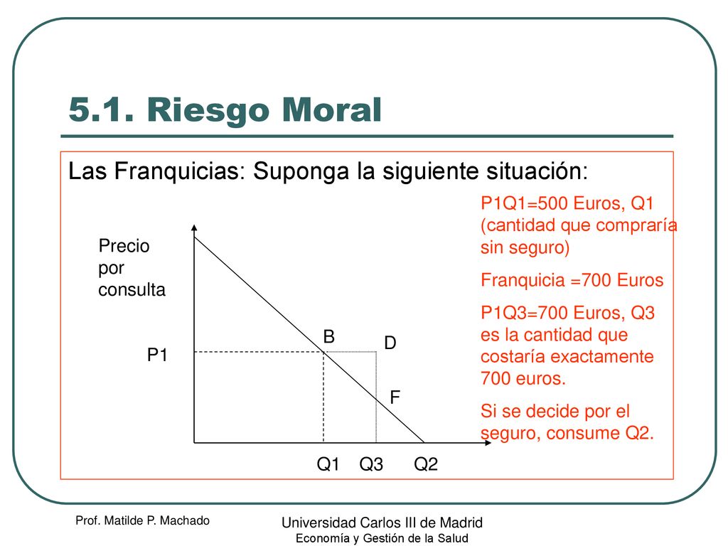 5.1. Riesgo Moral Las Franquicias: Suponga la siguiente situación: