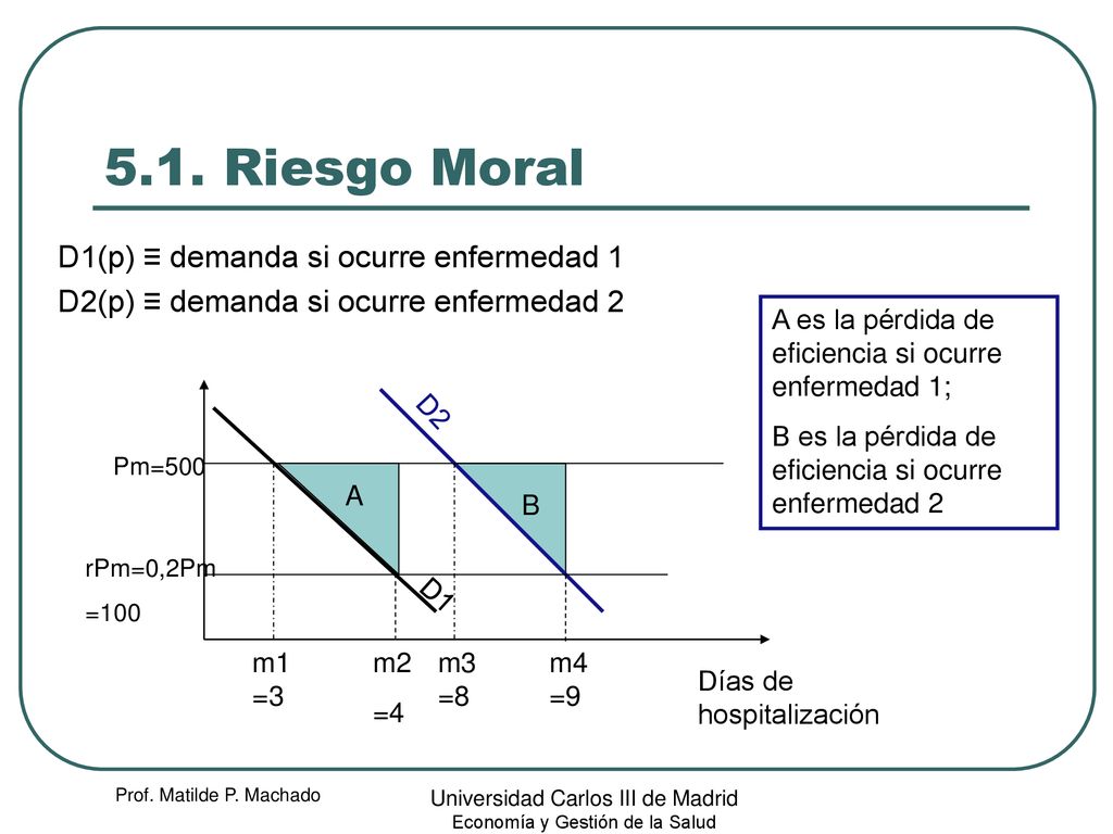 5.1. Riesgo Moral D1(p) ≡ demanda si ocurre enfermedad 1