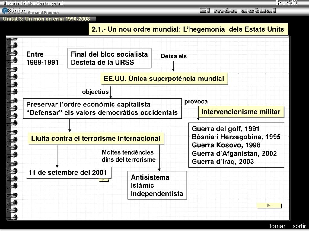 2.1.- Un nou ordre mundial: L’hegemonia dels Estats Units