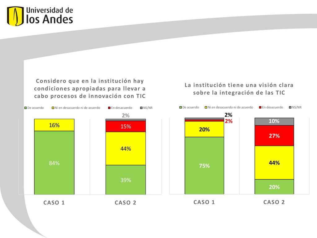 Utilidad de la prueba: al aplicarla en dos contextos similares (públicas con la misma oferta de programas) se encuentra que L, G, y ApPl son determinantes en la percepción de los docentes.