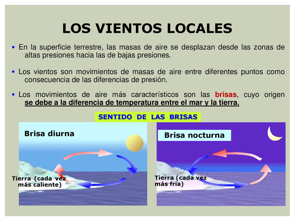 LOS VIENTOS LOCALES En la superficie terrestre, las masas de aire se desplazan desde las zonas de altas presiones hacia las de bajas presiones.
