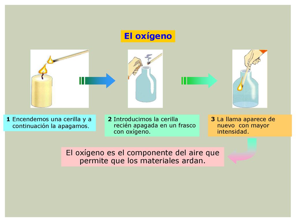 El oxígeno 1 Encendemos una cerilla y a continuación la apagamos. 2 Introducimos la cerilla recién apagada en un frasco con oxígeno.