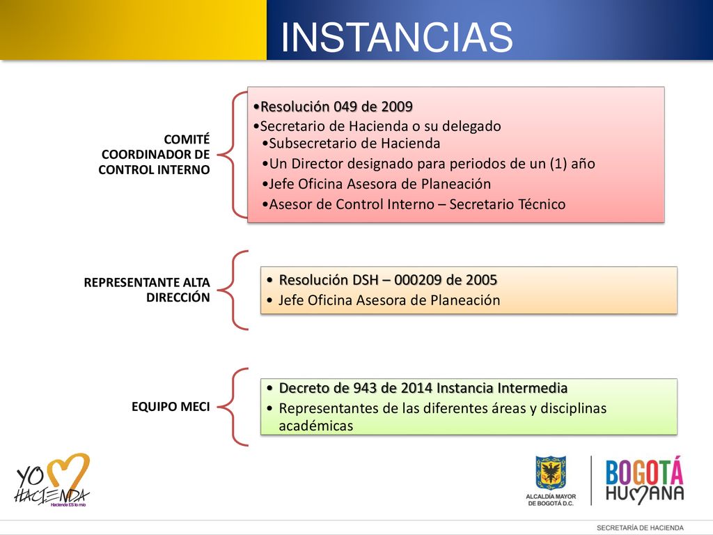 INSTANCIAS Resolución 049 de 2009 Secretario de Hacienda o su delegado