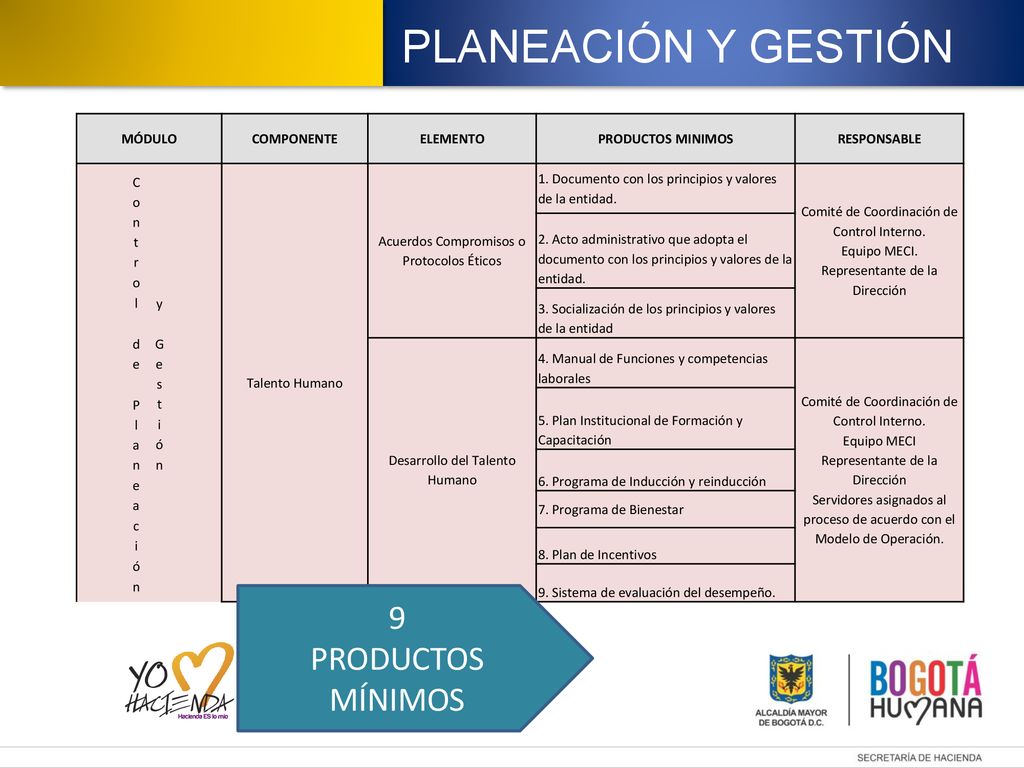 PLANEACIÓN Y GESTIÓN 9 PRODUCTOS MÍNIMOS MÓDULO COMPONENTE ELEMENTO