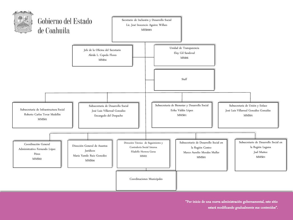 Por inicio de una nueva administración gubernamental, este sitio