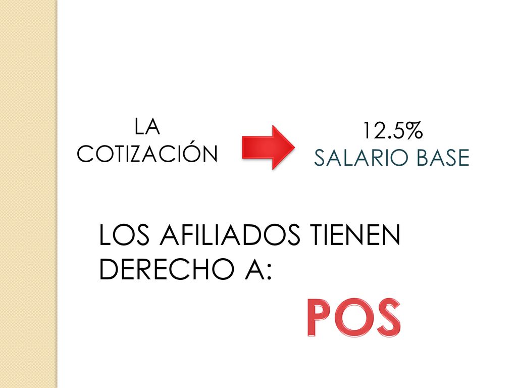 LA COTIZACIÓN 12.5% SALARIO BASE LOS AFILIADOS TIENEN DERECHO A: POS