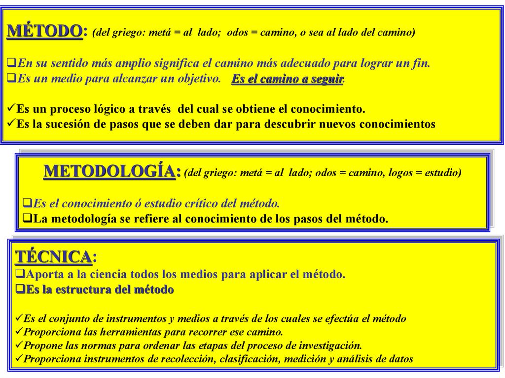 MÉTODO: (del griego: metá = al lado; odos = camino, o sea al lado del camino)