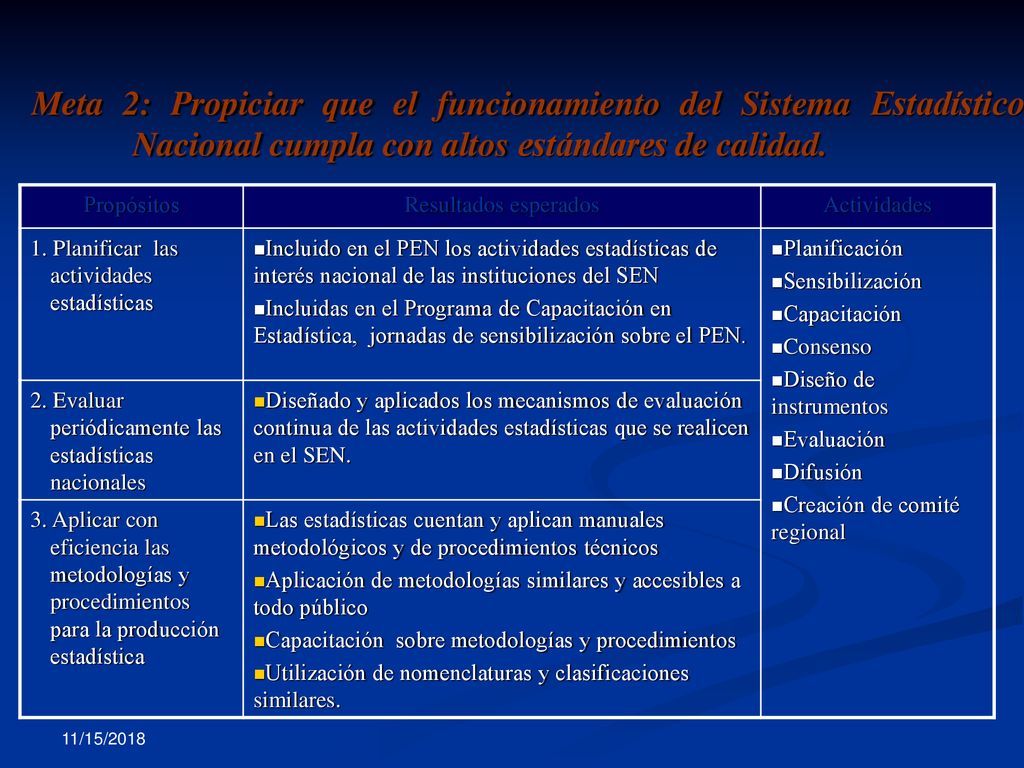 Meta 2: Propiciar que el funcionamiento del Sistema Estadístico Nacional cumpla con altos estándares de calidad.