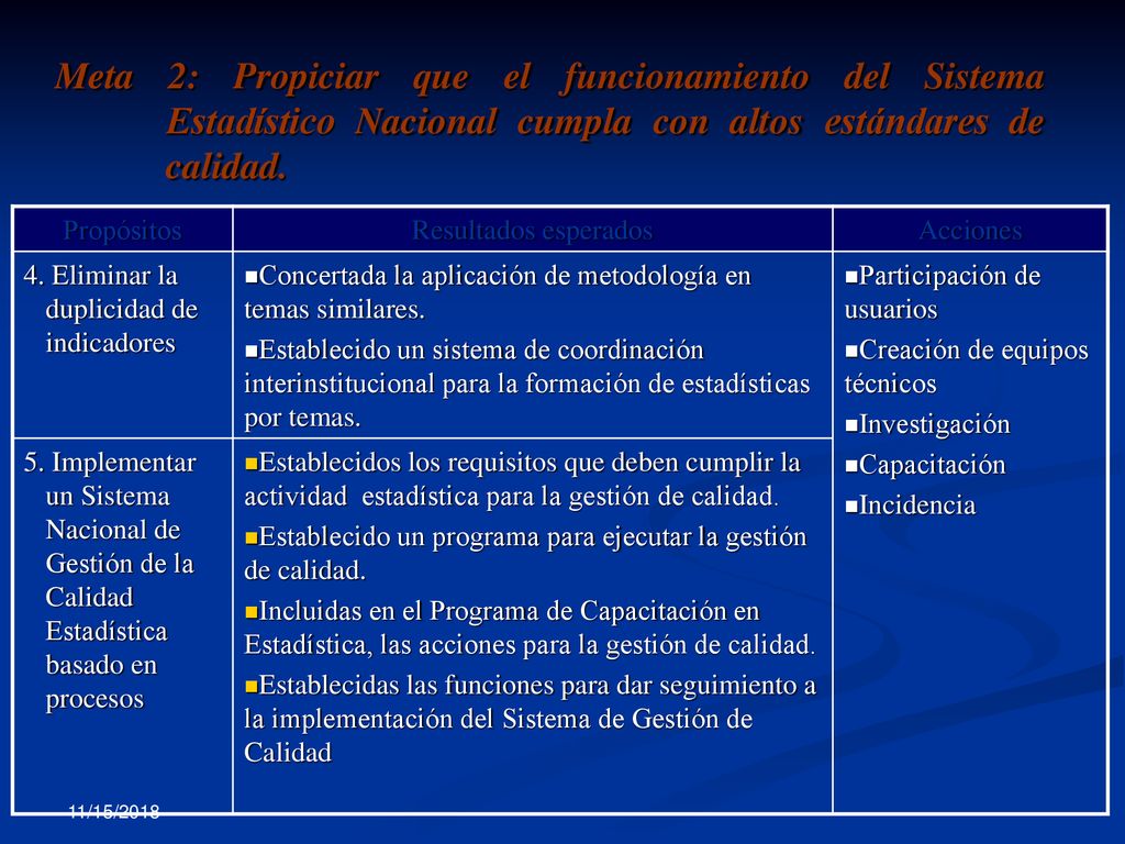 Meta 2: Propiciar que el funcionamiento del Sistema Estadístico Nacional cumpla con altos estándares de calidad.