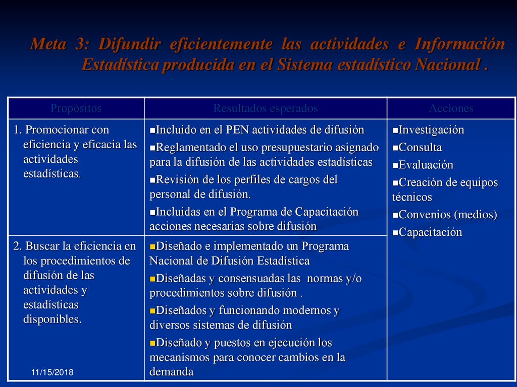 Meta 3: Difundir eficientemente las actividades e Información Estadística producida en el Sistema estadístico Nacional .