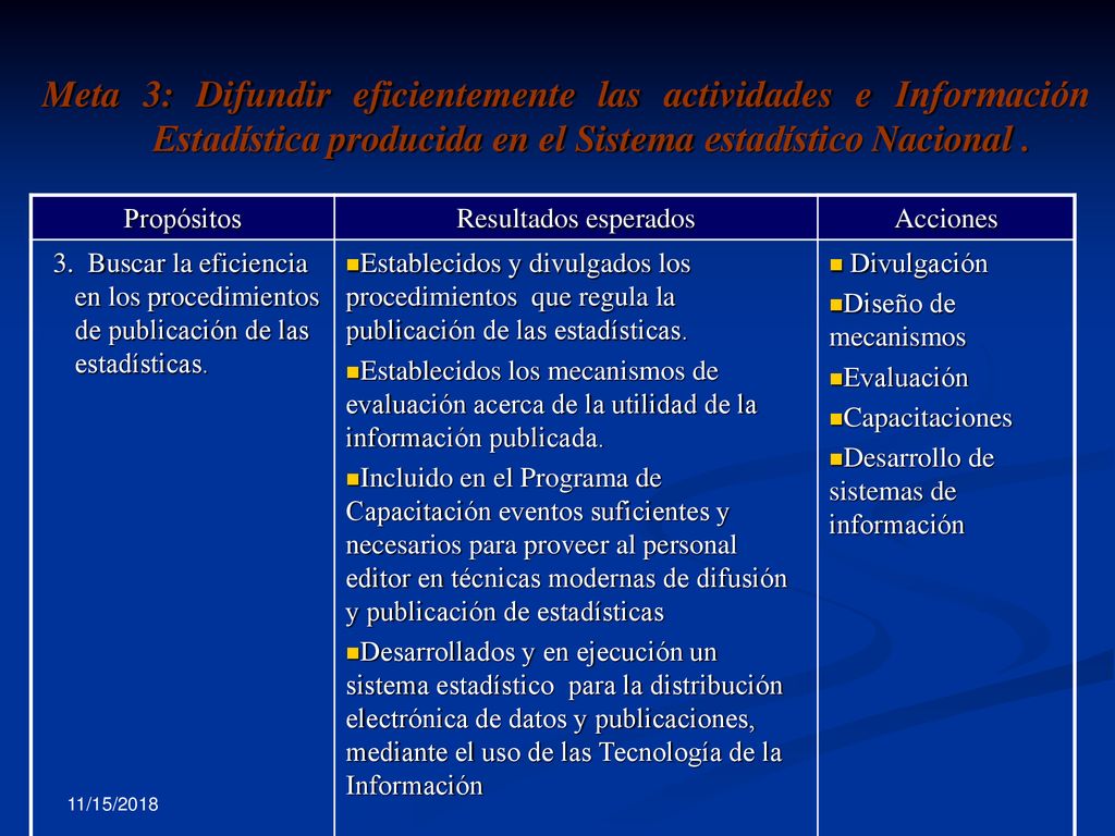 Meta 3: Difundir eficientemente las actividades e Información Estadística producida en el Sistema estadístico Nacional .