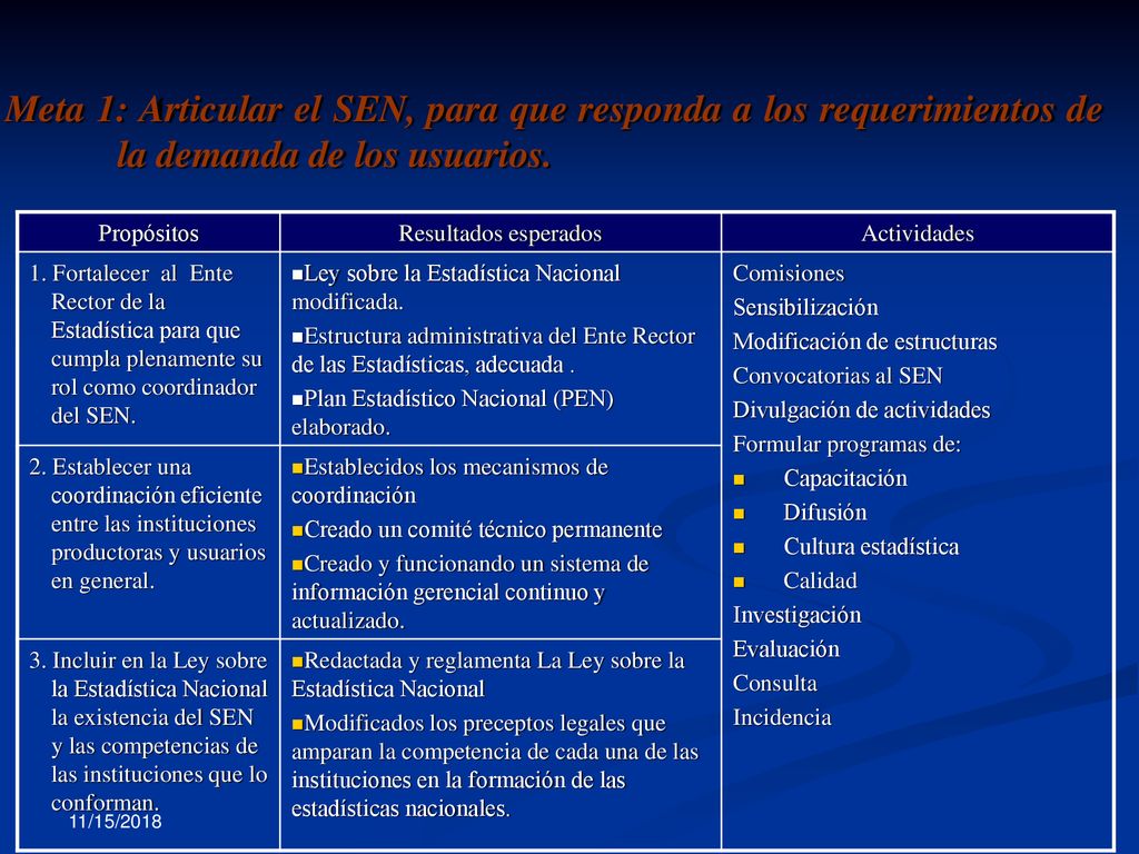 Meta 1: Articular el SEN, para que responda a los requerimientos de la demanda de los usuarios.