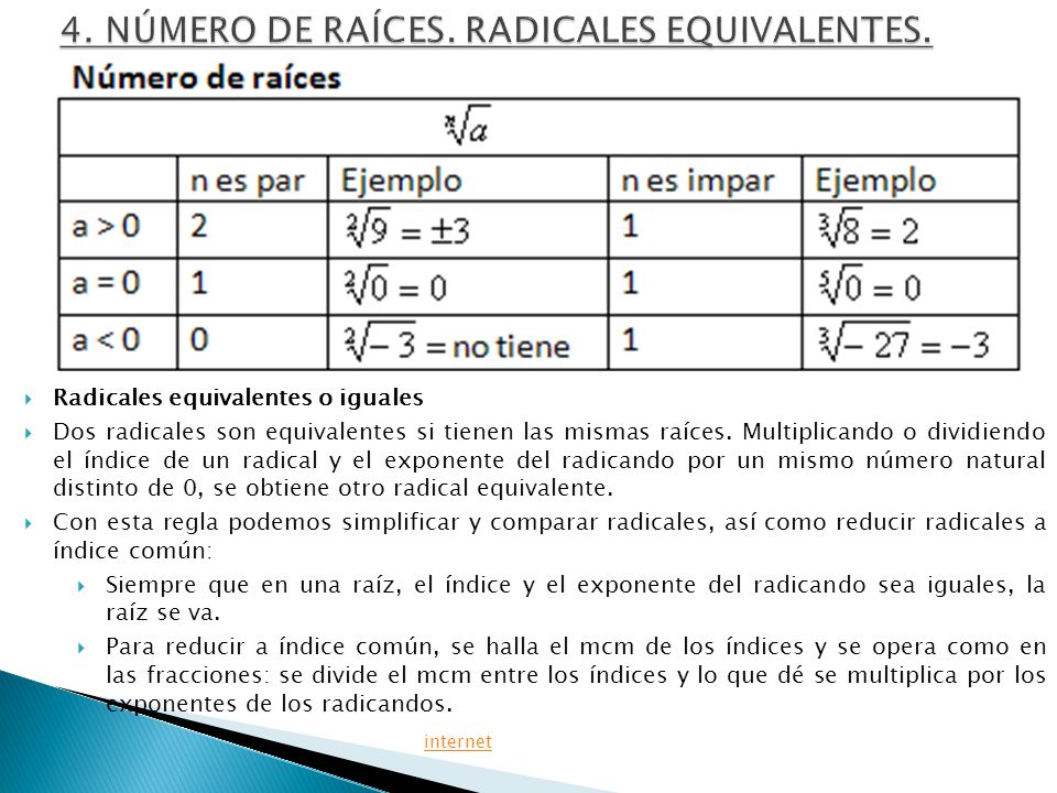 4. NÚMERO DE RAÍCES. RADICALES EQUIVALENTES.