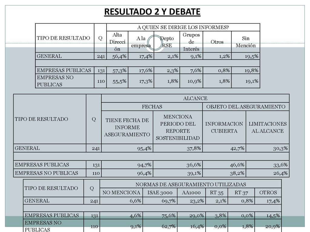 RESULTADO 2 Y DEBATE TIPO DE RESULTADO Q