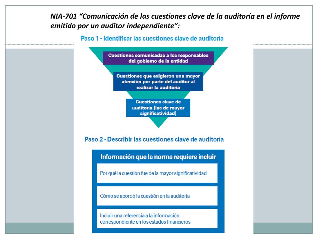 NIA-701 Comunicación de las cuestiones clave de la auditoría en el informe emitido por un auditor independiente :