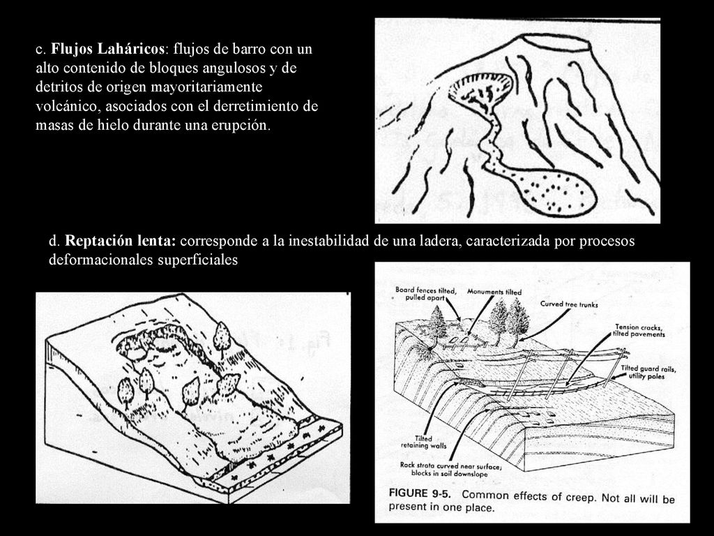 c. Flujos Laháricos: flujos de barro con un alto contenido de bloques angulosos y de detritos de origen mayoritariamente volcánico, asociados con el derretimiento de masas de hielo durante una erupción.