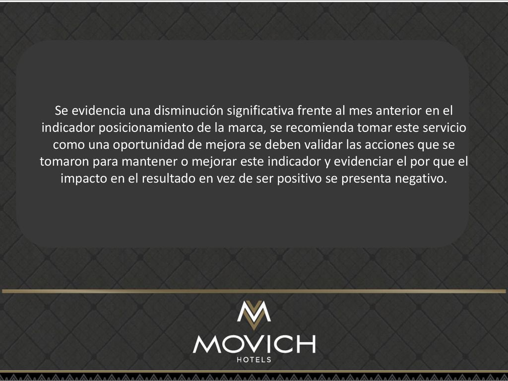 Se evidencia una disminución significativa frente al mes anterior en el indicador posicionamiento de la marca, se recomienda tomar este servicio como una oportunidad de mejora se deben validar las acciones que se tomaron para mantener o mejorar este indicador y evidenciar el por que el impacto en el resultado en vez de ser positivo se presenta negativo.