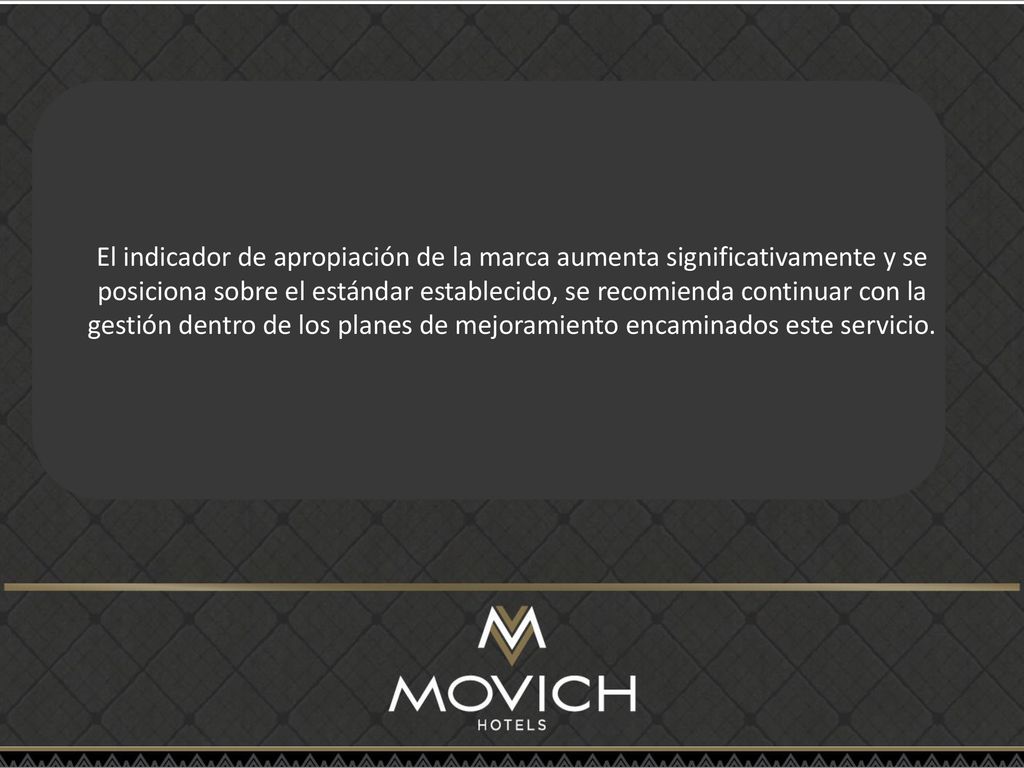 El indicador de apropiación de la marca aumenta significativamente y se posiciona sobre el estándar establecido, se recomienda continuar con la gestión dentro de los planes de mejoramiento encaminados este servicio.