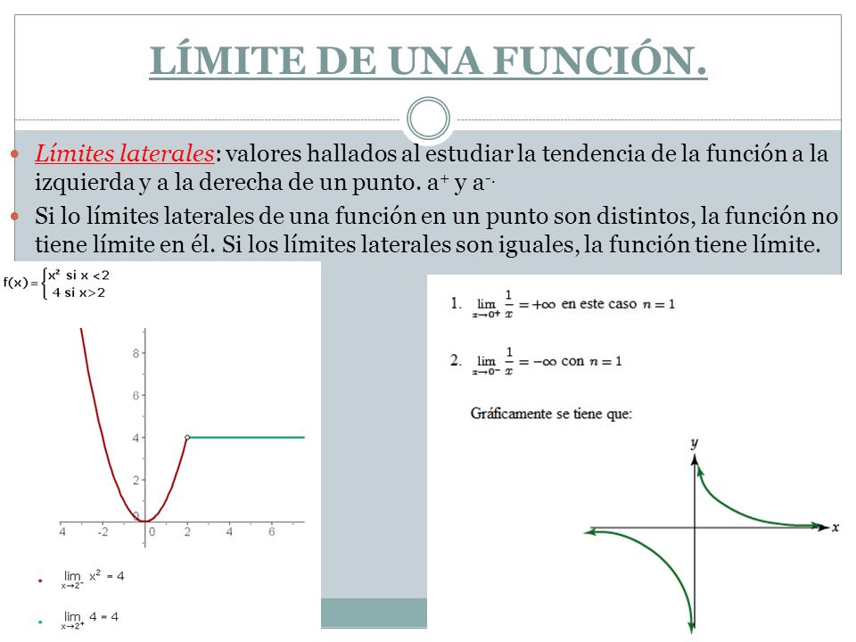 LÍMITE DE UNA FUNCIÓN. Límites laterales: valores hallados al estudiar la tendencia de la función a la izquierda y a la derecha de un punto. a+ y a-.