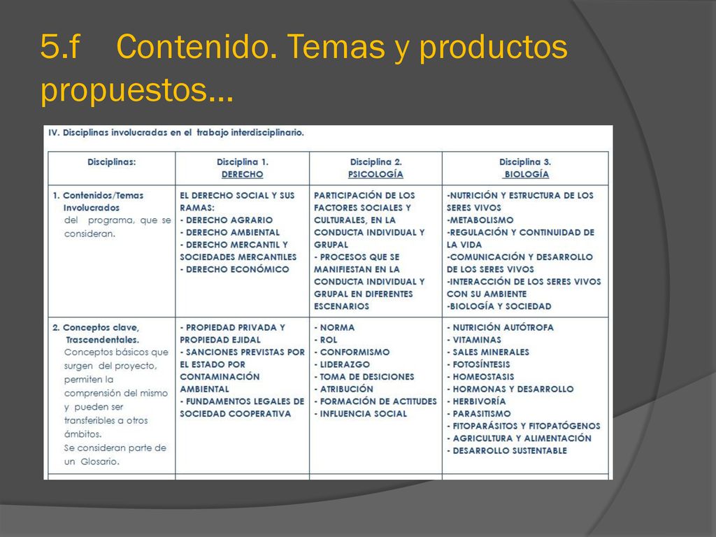 5.f Contenido. Temas y productos propuestos…