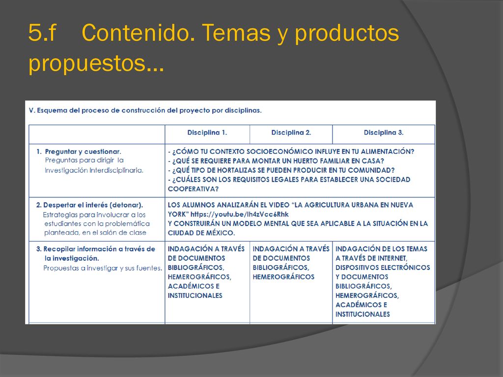 5.f Contenido. Temas y productos propuestos…
