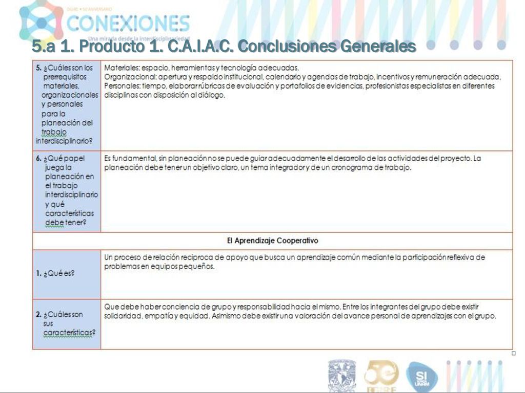 5.a 1. Producto 1. C.A.I.A.C. Conclusiones Generales