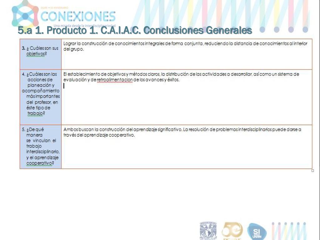 5.a 1. Producto 1. C.A.I.A.C. Conclusiones Generales