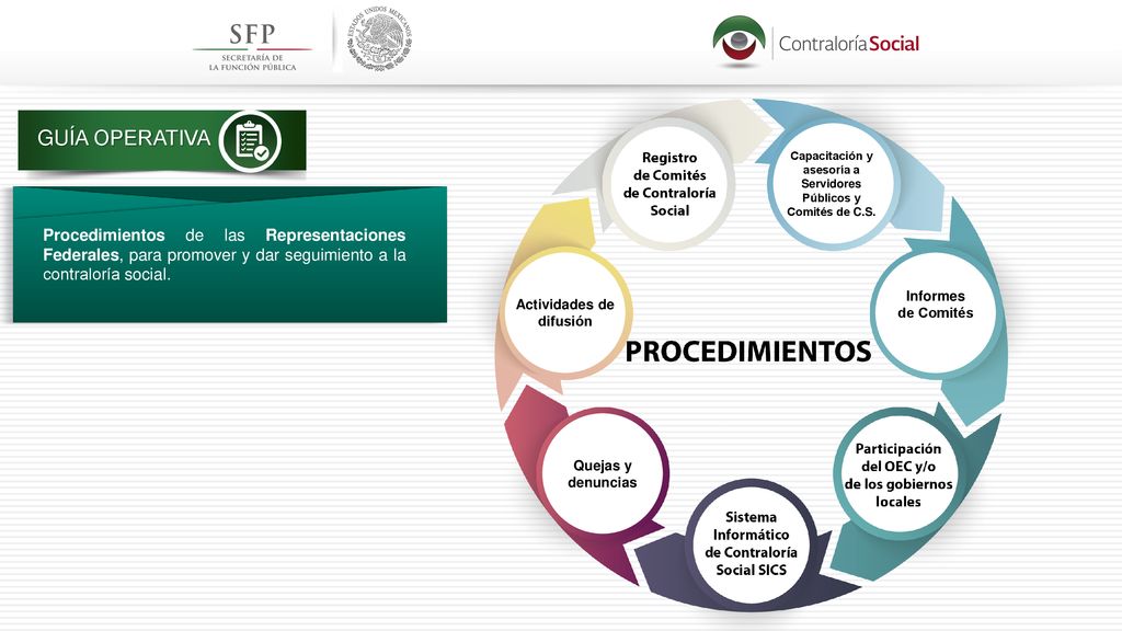 GUÍA OPERATIVA Capacitación y asesoría a Servidores Públicos y Comités de C.S.