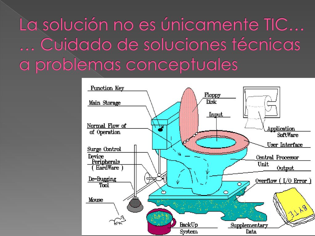 La solución no es únicamente TIC… … Cuidado de soluciones técnicas a problemas conceptuales