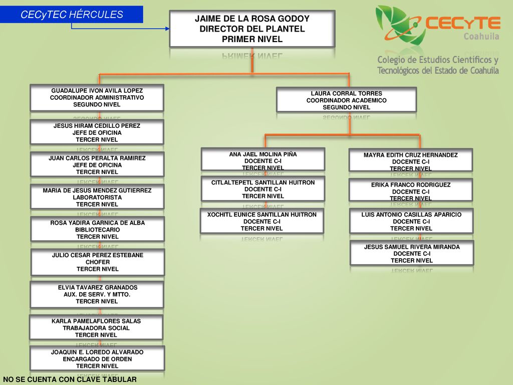 CECyTEC HÉRCULES JAIME DE LA ROSA GODOY DIRECTOR DEL PLANTEL