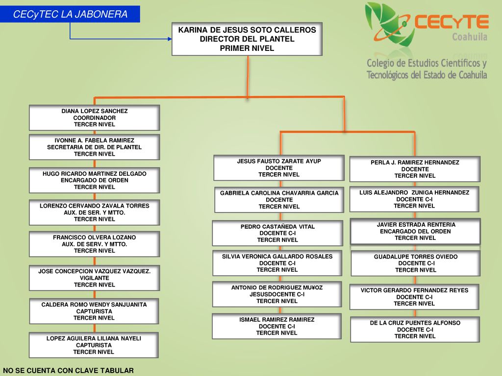 CECyTEC LA JABONERA KARINA DE JESUS SOTO CALLEROS DIRECTOR DEL PLANTEL