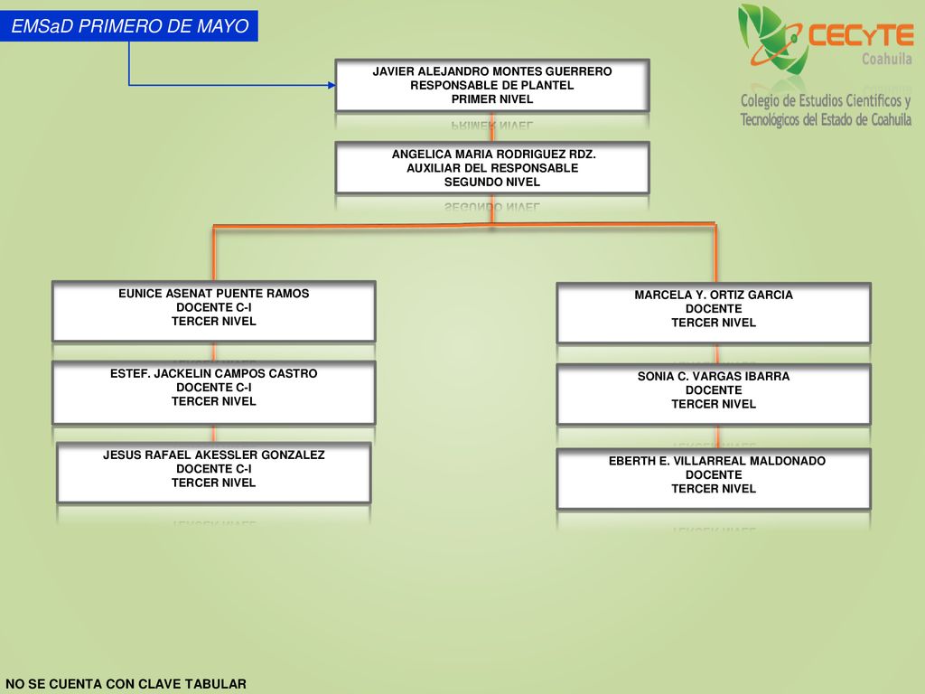 EMSaD PRIMERO DE MAYO NO SE CUENTA CON CLAVE TABULAR