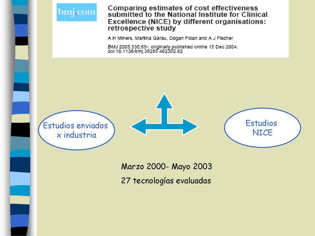 Estudios NICE Estudios enviados x industria Marzo Mayo tecnologías evaluadas