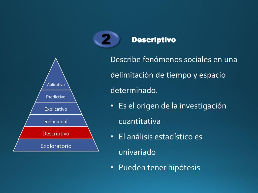 2 Descriptivo. Describe fenómenos sociales en una delimitación de tiempo y espacio determinado. Es el origen de la investigación cuantitativa.
