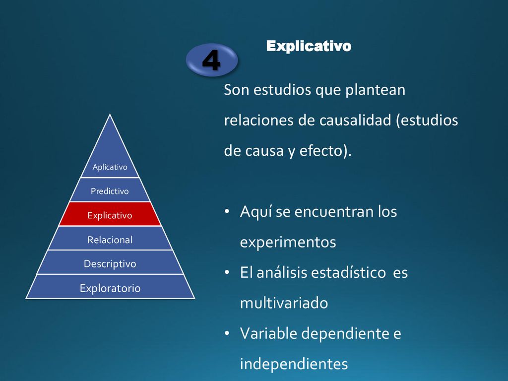 Explicativo 4. Son estudios que plantean relaciones de causalidad (estudios de causa y efecto). Aquí se encuentran los experimentos.