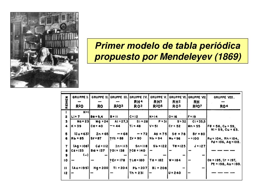 Primer modelo de tabla periódica propuesto por Mendeleyev (1869)