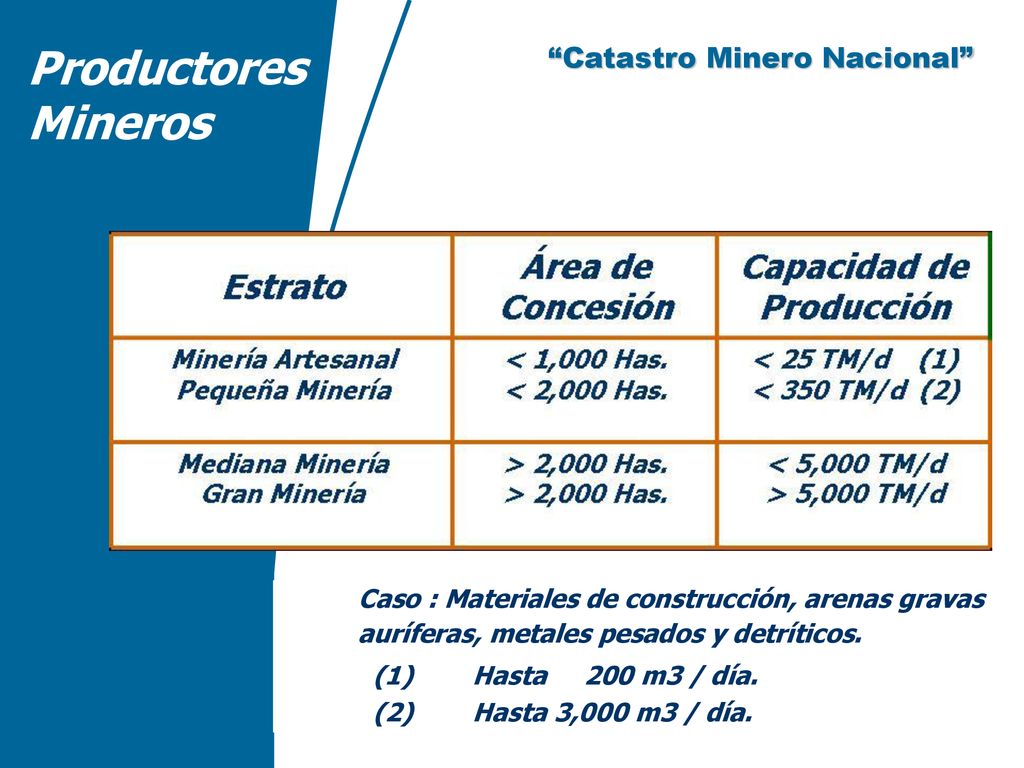 Productores Mineros Caso : Materiales de construcción, arenas gravas