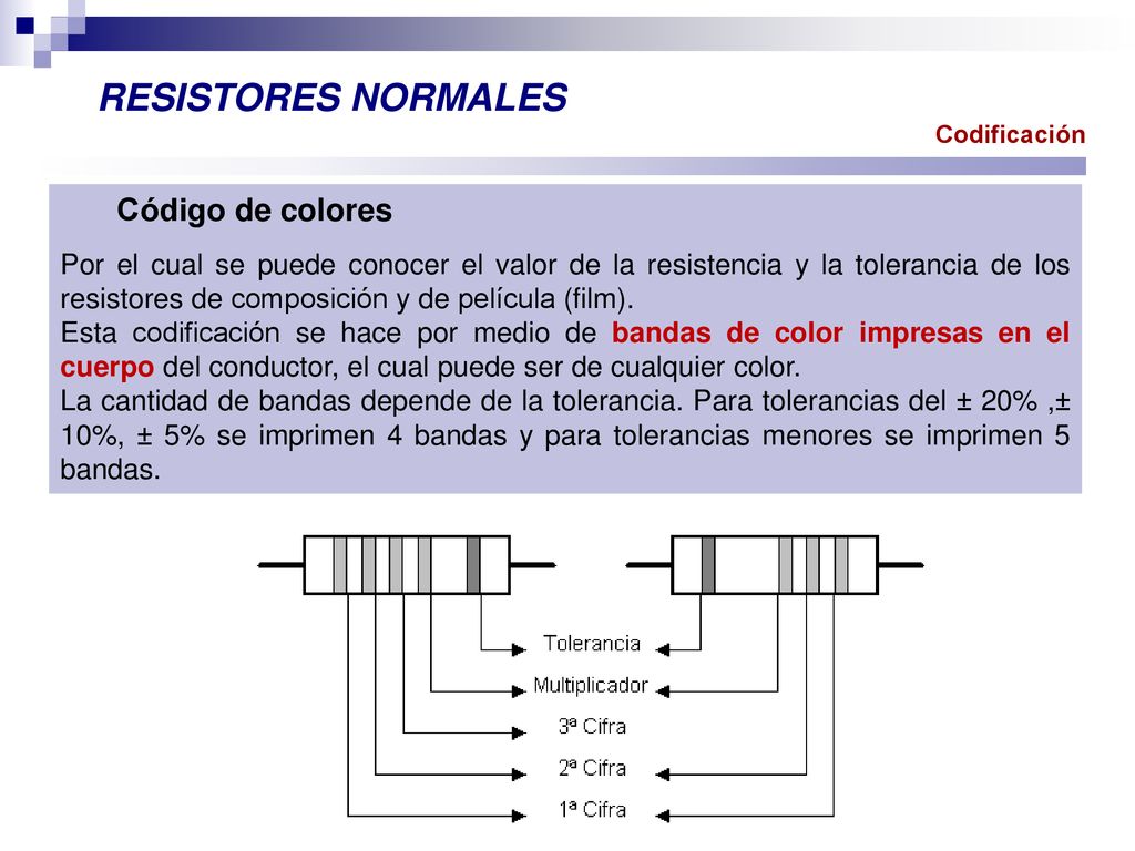 RESISTORES NORMALES Código de colores