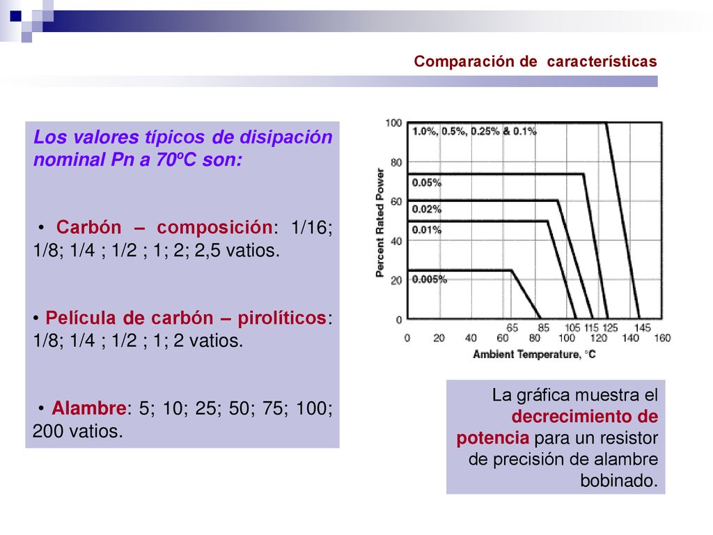 Los valores típicos de disipación nominal Pn a 70ºC son: