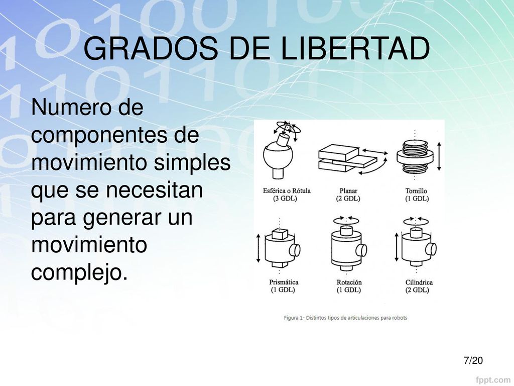 GRADOS DE LIBERTAD Numero de componentes de movimiento simples que se necesitan para generar un movimiento complejo.
